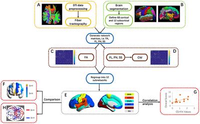 What Kind of Brain Structural Connectivity Remodeling Can Relate to Residual Motor Function After Stroke?